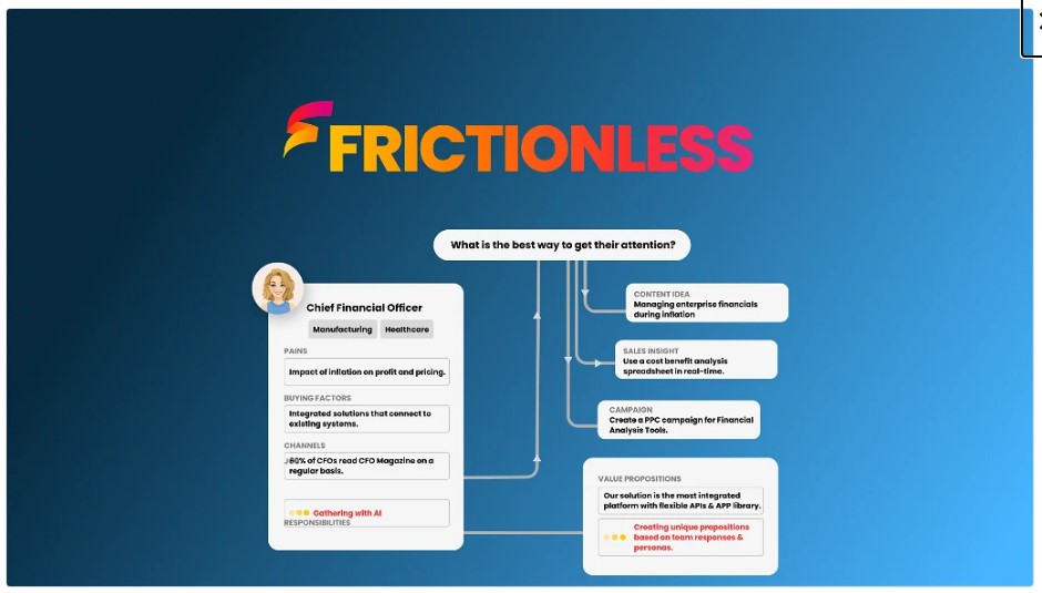 Frictionnless