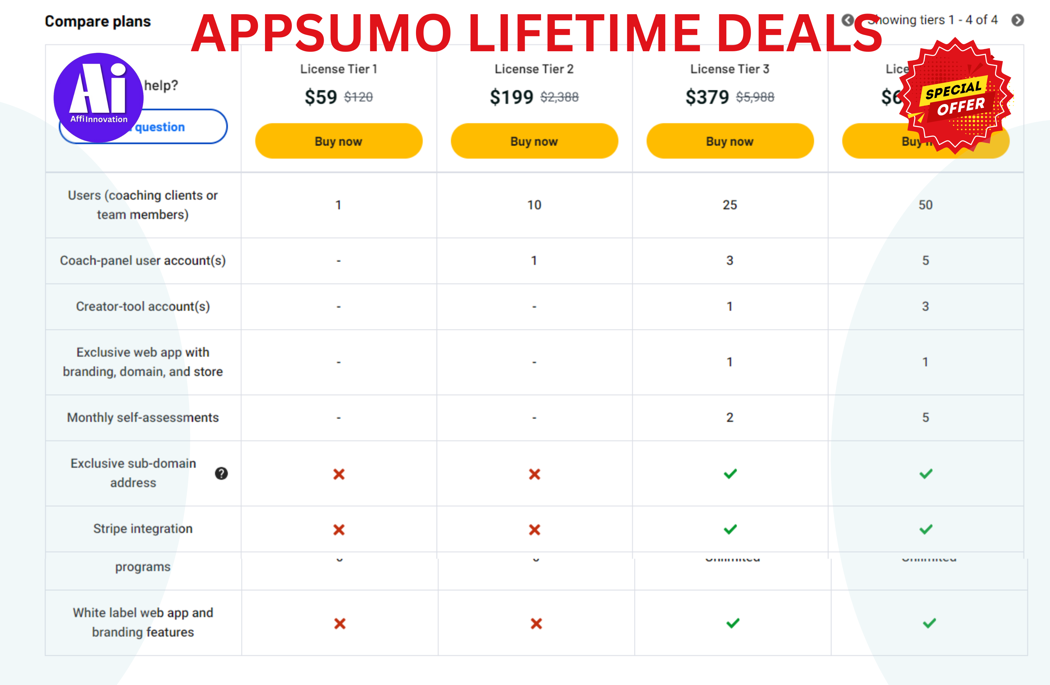 Appsumo-Lifetime-Deals