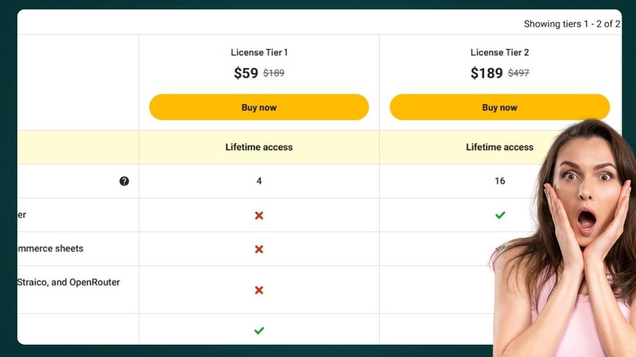 Get lifetime access to AahSheet today