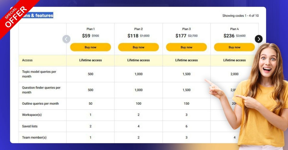 TopicMojo Plans & features