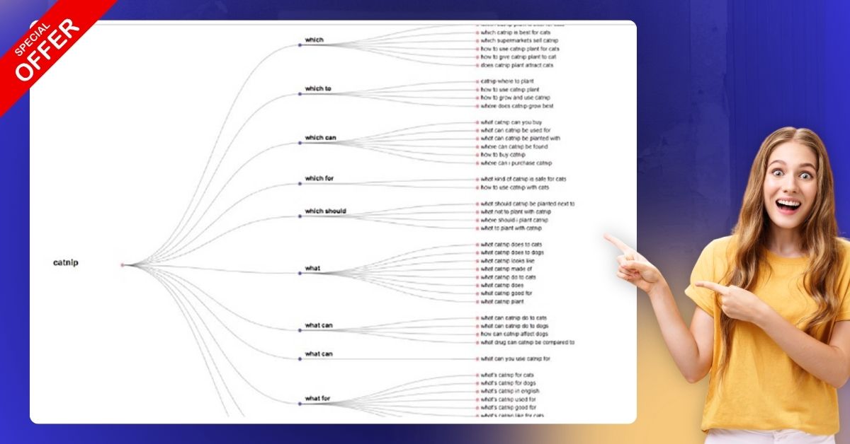 TopicMojo topic explorer mind map with content clusters for SEO