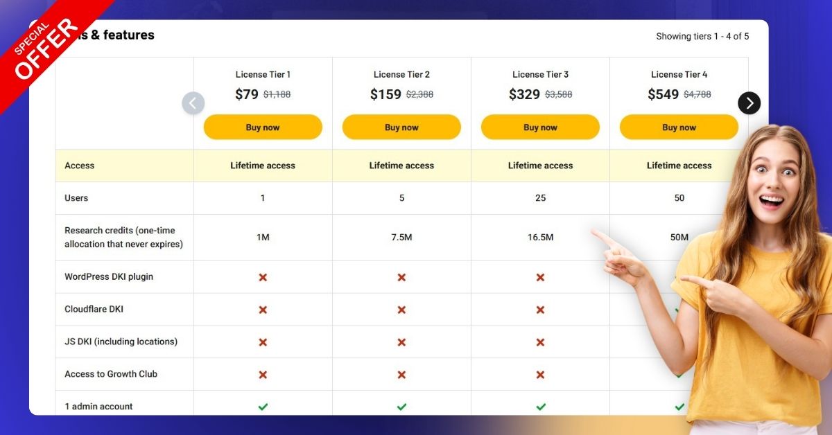 Ad Alchemy Plans and Features