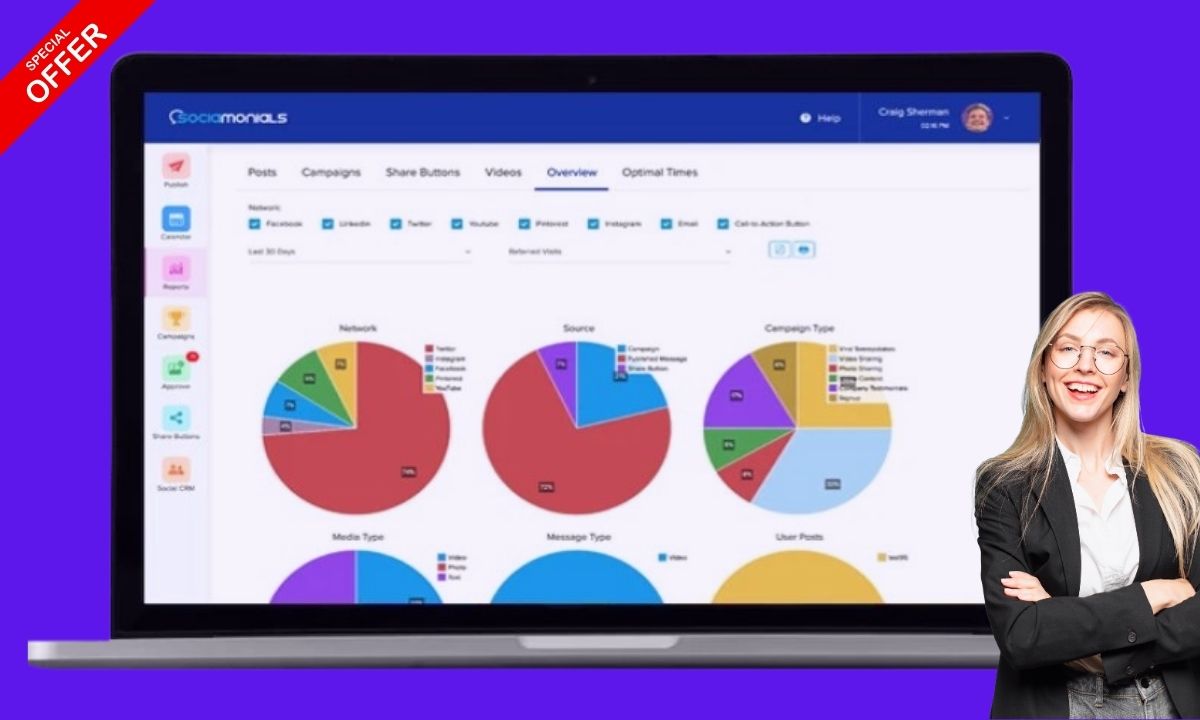 Checking out your metrics is a breeze with at-a-glance ROI and marketing funnel info and interactive charts.