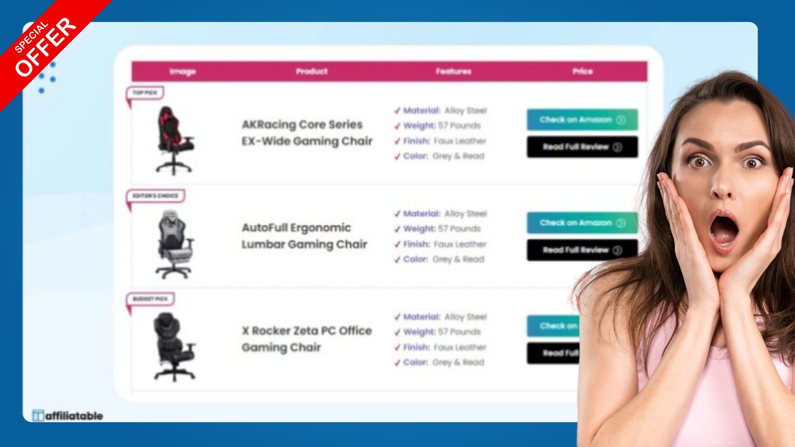 Easily embed tables and comparison boxes on any website with a simple shortcode