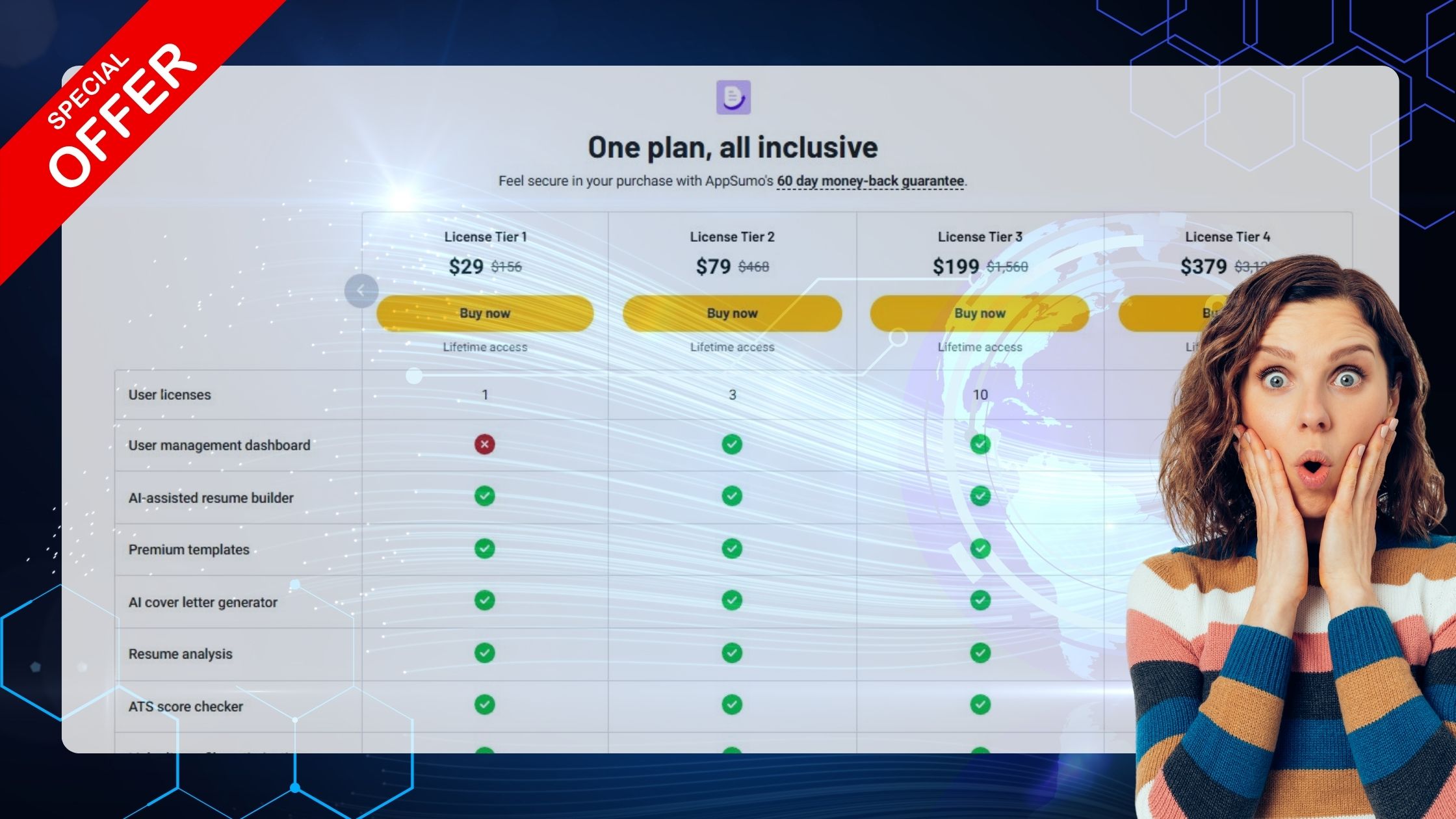 One plan, all inclusive Appsumo Deal terms & conditions of ResumeUpAI