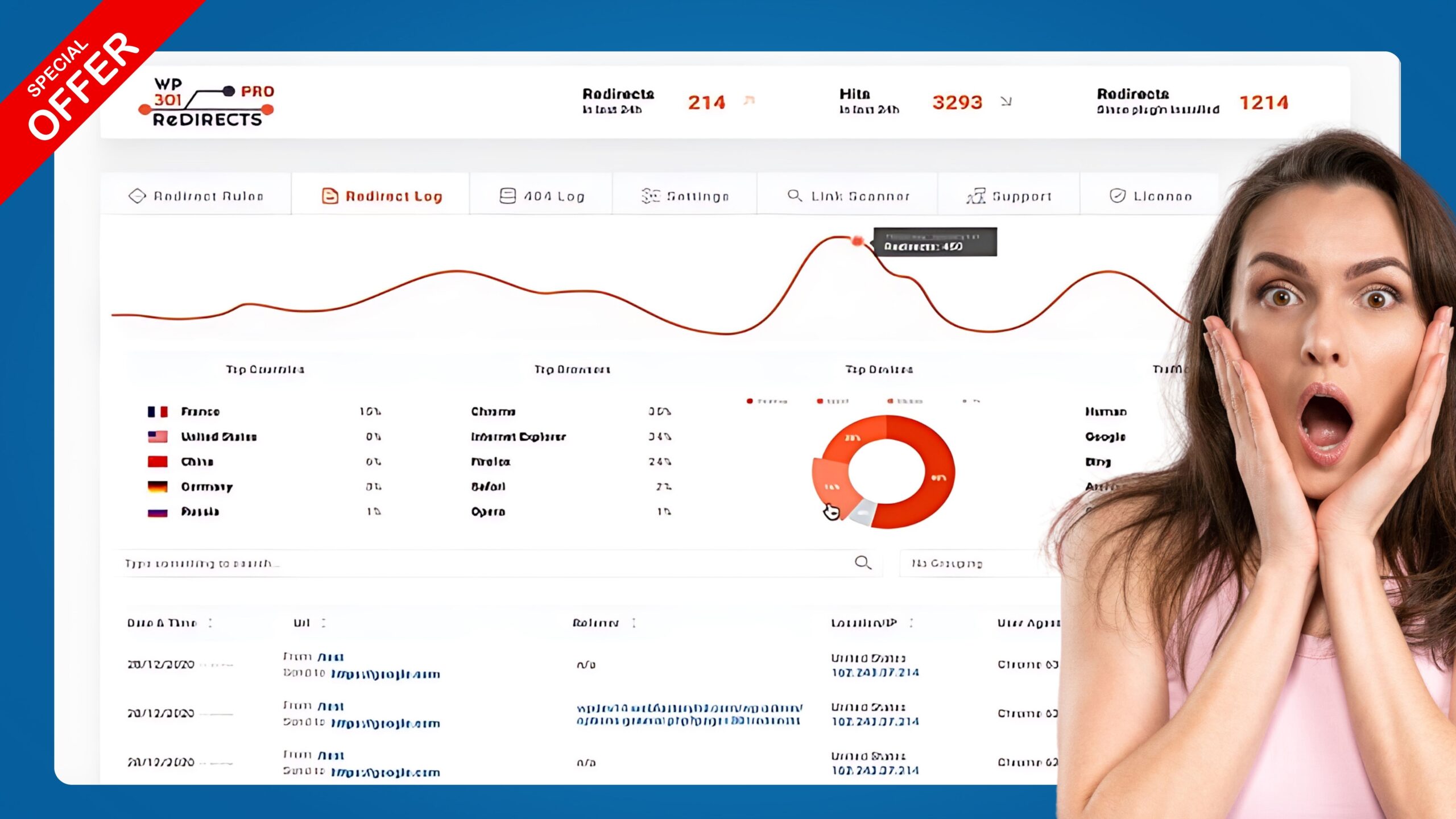 Set up automatic and manual redirect rules to control affiliate links and drive traffic to your site!
