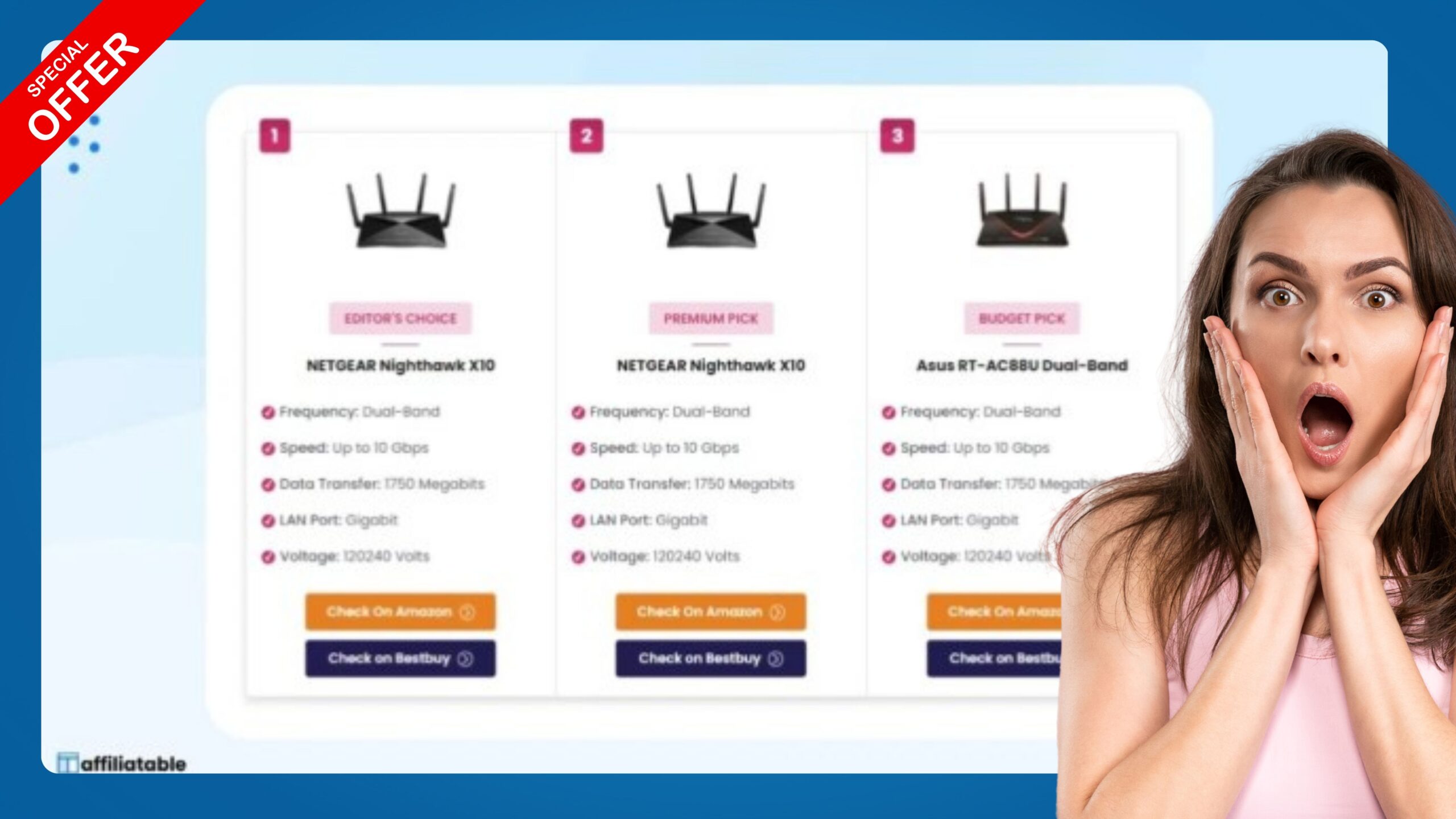Showcase top picks, premium choices, and budget options in a clean, engaging layout