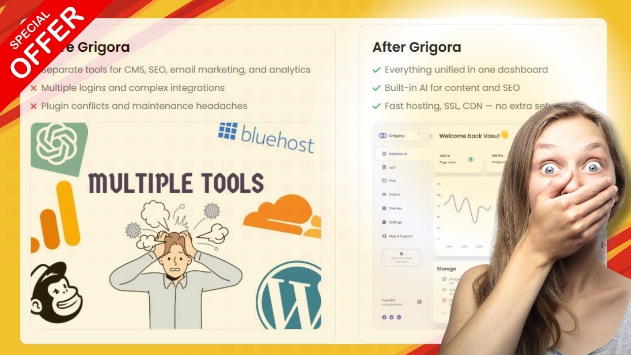 Grigora combines design, AI, SEO, content creation, marketing, and analytics — replacing multiple tools with one streamlined system with Grigora