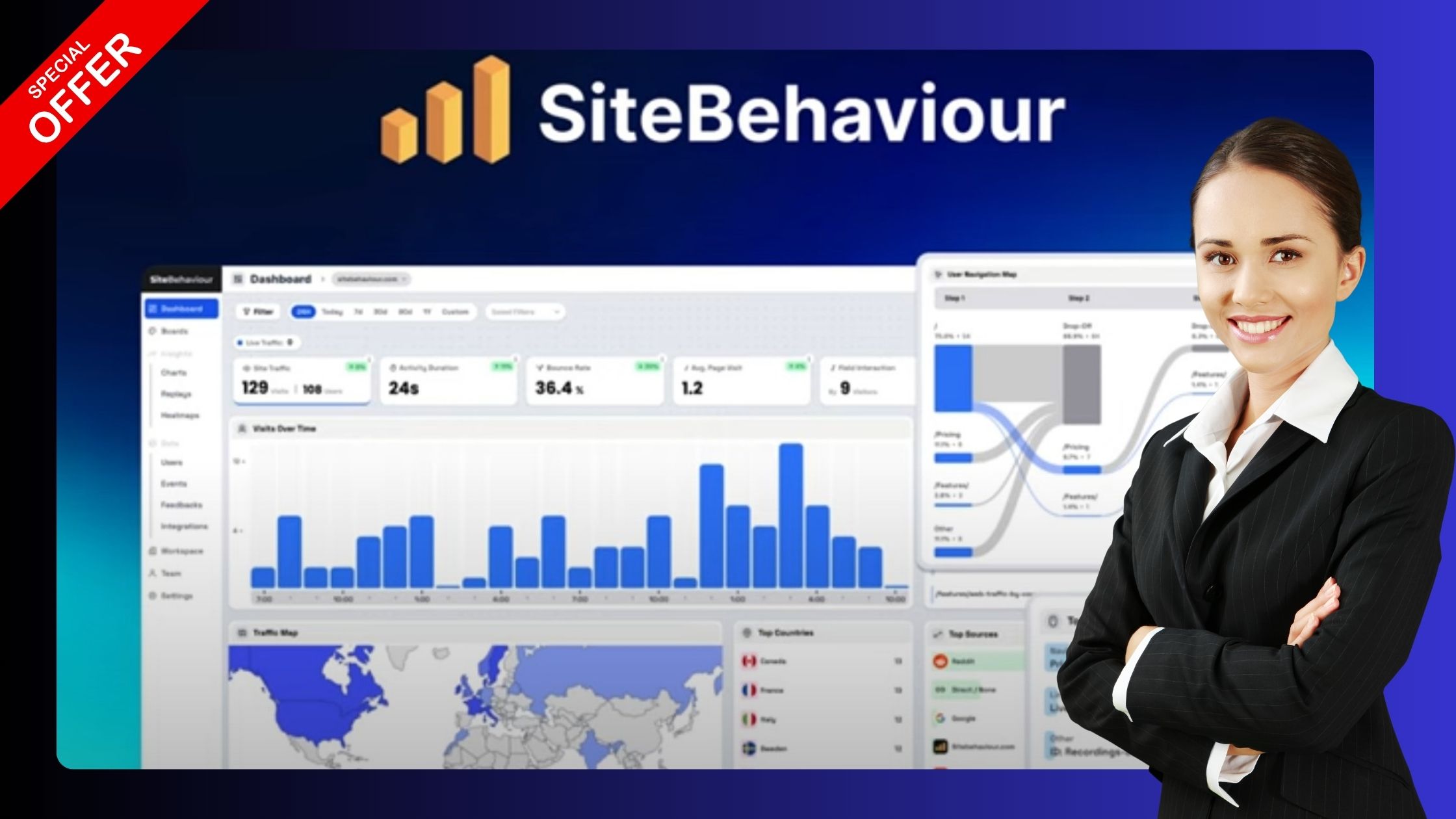 An easy alternative to Google Analytics SiteBehaviour