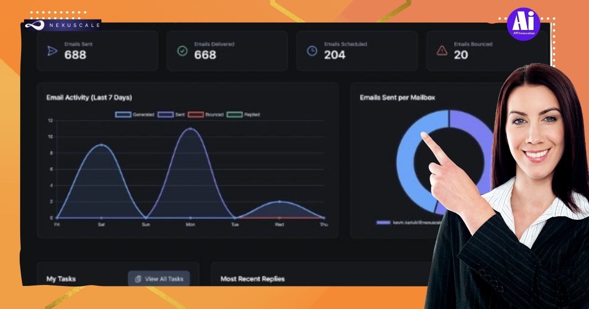 Monitor how many leads you’re generating every day
