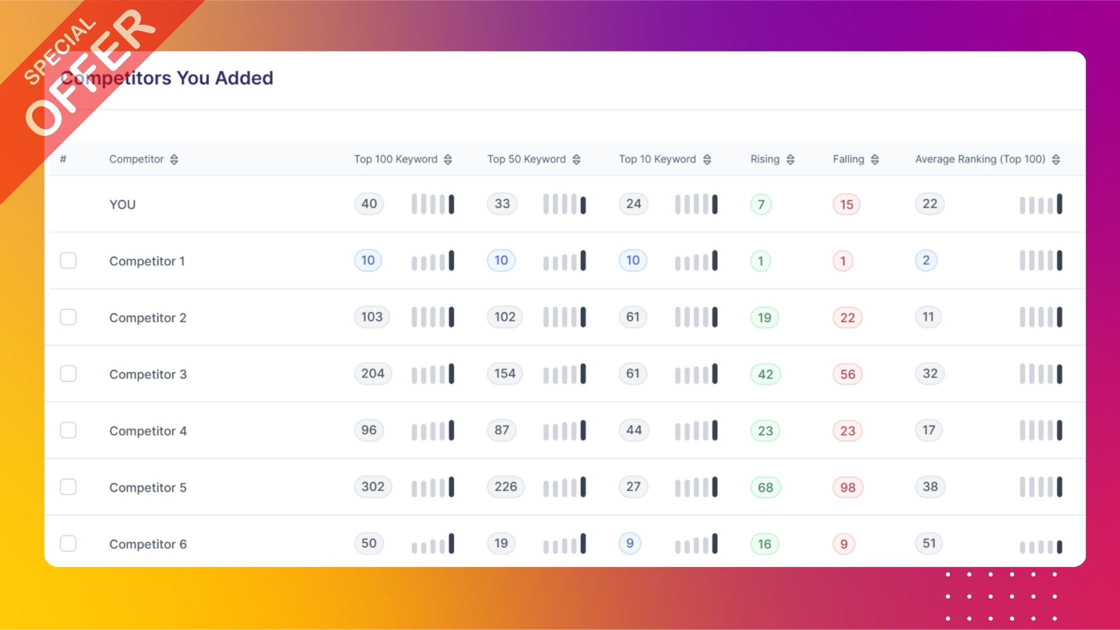 Uncover your competitors’ SEO strategies, outsmart their every move, and dominate your market with data-driven precision!