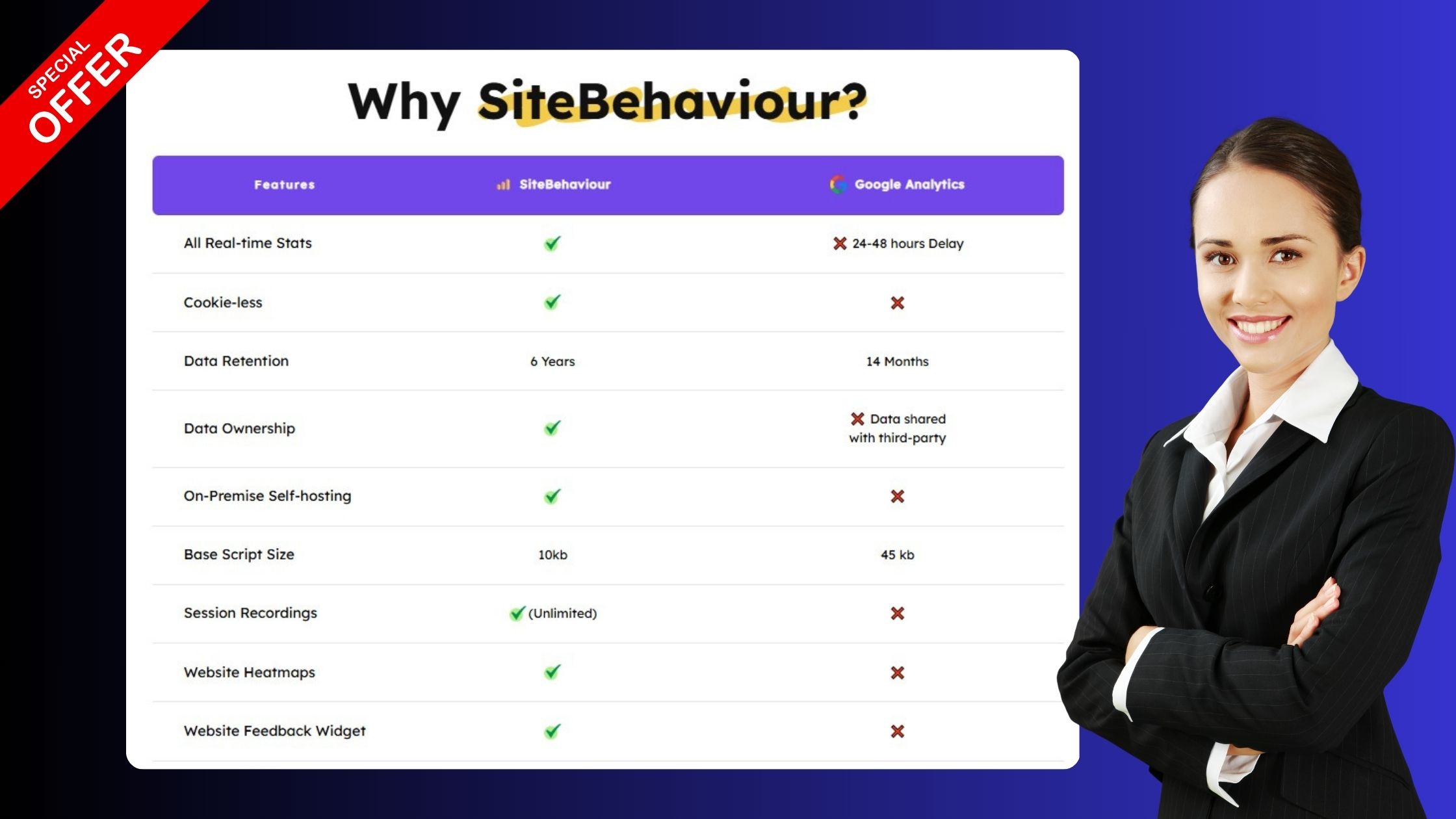 Why SiteBehaviour